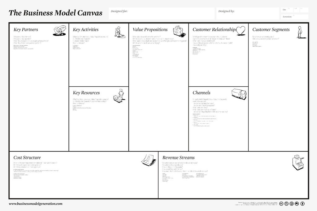business_model_canvas_poster